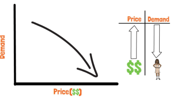 How Bitcoin Has Characteristics Of Veblen Goods