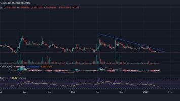 AMP is Heading Towards its Lows Following the Downtrend Line