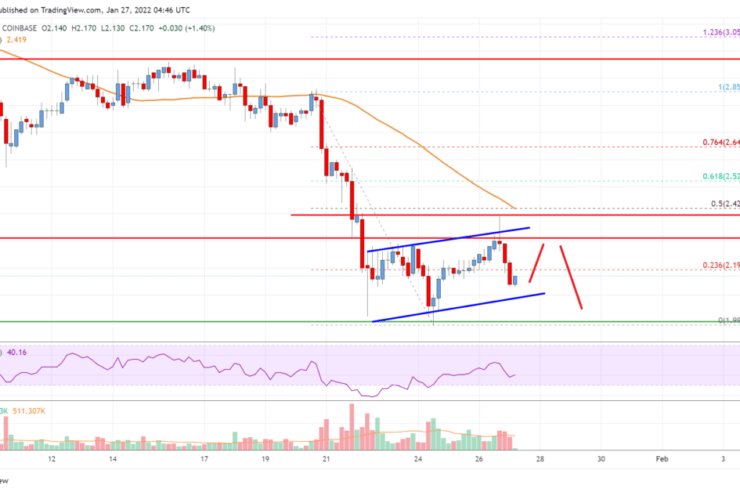 EOS Price Analysis: Bears In Control Below .5