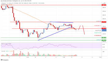 Ethereum Price Analysis: ETH Could Slide Below K