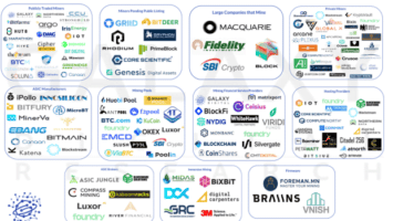 How 2021 Became One Of The Most Surprising, Formative Years In Bitcoin Mining