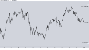 COC#8: Bitcoin’s 2021 Review Using On-Chain And Price Related Data