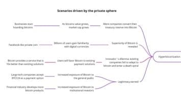 The Roads To Hyperbitcoinization: Describing The ‘Transition Agents’ Bringing Us Financial Freedom