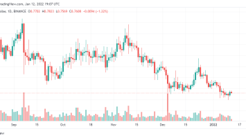 Ripple Price Analysis: XRP/USD Might test alt=