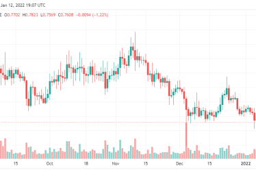 Ripple Price Analysis: XRP/USD Might test alt=