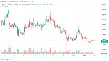 Ripple Price Analysis: XRP/USD set to break alt=