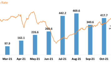 Marathon Mined 3,197 BTC In 2021, An 846% Increase YoY