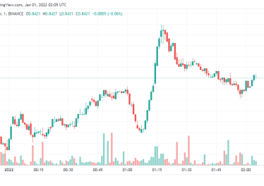 Ripple Price Analysis: XRP/USD bearish for the next 24 hours