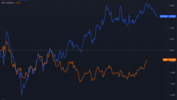 Bitcoin Decouples From The Nasdaq Ahead Of Fed Meeting