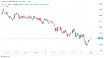 Ripple Price Analysis: XRP/USD set to surpass intraday highs of alt=