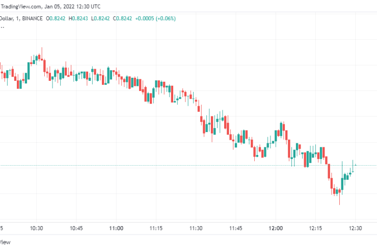 Ripple Price Analysis: XRP/USD set to surpass intraday highs of alt=