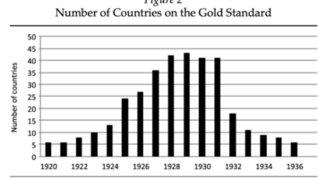 Bitcoin Shows That Trust In The Government And The Gold Standard Isn’t Necessary