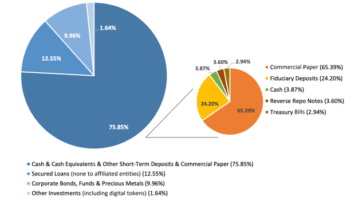 Bitcoin, Tether And Poking The Financial Beast