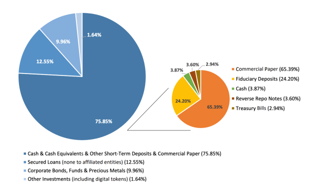 Bitcoin, Tether And Poking The Financial Beast