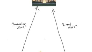 Single-Issue Bitcoin Voters Or A Singular Bitcoin Apolitical Force