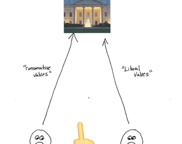 Single-Issue Bitcoin Voters Or A Singular Bitcoin Apolitical Force