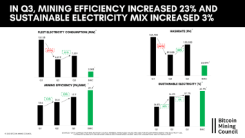 Why Proof-Of-Work Is A Superior Consensus Mechanism For Bitcoin