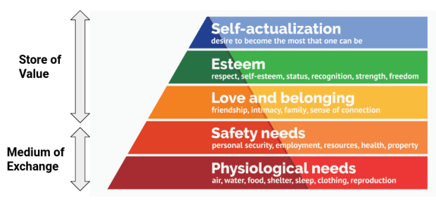 What Is Nakamoto-Gresham’s Law, And How Does It Pertain To Bitcoin?