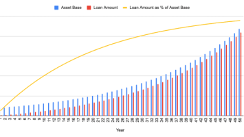 Bitcoin Attacks The Ultimate Ponzi Scheme