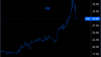 The Bitcoin Price And Macroeconomic Correlations