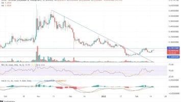Does Chiliz (CHZ) Have Potential to Breach the alt=