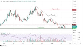The Graph: A Unique Opportunity in the Crypto Space!