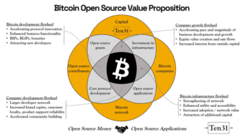 With Bitcoin, Open-Source Money Is Enhancing Open-Source Code
