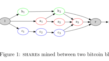 How P2P Protocols Seek To Solve Bitcoin Mining Centralization
