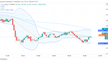 Ripple price analysis: XRP/USD to break below the intraday lows of alt=
