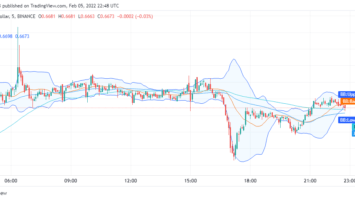 Ripple price analysis: Bulls are set to reverse the bearish trend soon and close the daily chart at alt=