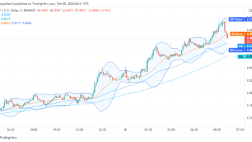 Ripple price analysis: Bull’s set to break past the alt=