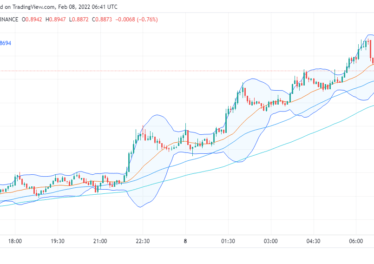 Ripple price analysis: Bull’s set to break past the alt=