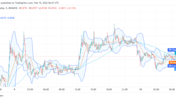 Ripple price analysis: XRP/USD set to break below alt=