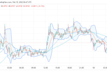 Ripple price analysis: XRP/USD set to break below alt=
