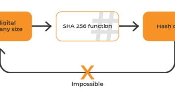 How SHA256 And Mining Protect The Bitcoin Network