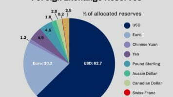 Nation-State Bitcoin Strategies Envisioned