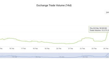 Bitcoin, Tether, Ethereum Trade for Premiums in Ukraine, Hryvnia BTC Price K Higher Than Global Average – Markets and Prices Bitcoin News