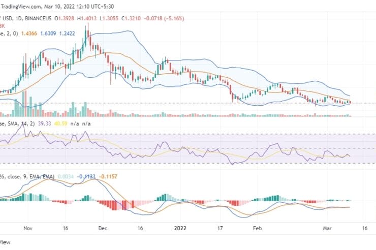 How Will Enjin Coin (ENJ) Perform in 2022?