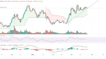 Terra Turns Bullish; LUNA May Cross the Resistance of 4