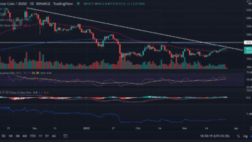 Binance Coin Price Prediction: BNB Price Looks For 0 Above the Descending Trend line Daily Close