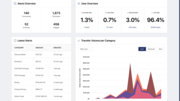 Chainalysis: Watching Those Who Are Watching Us