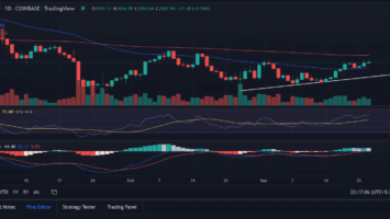 Etheruem Price Prediction: ETH Price Prepares For 30% Gains Above 200-day EMA