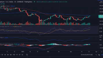 Ethereum Price Prediction: ETH Price Aims For ,000 On A daily close Above ,200