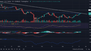 Ethereum Price Prediction: ETH Price Aims ,000 Next Above 200-EMA