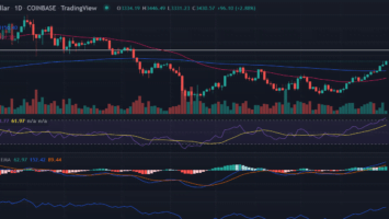 Ethereum Price Prediction: ETH Price Hit Three-Month Highs Around ,440; Is ,000 Next?