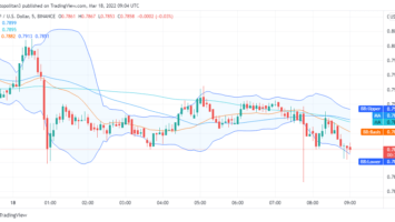 Ripple price analysis: XRP/USD to break above alt=