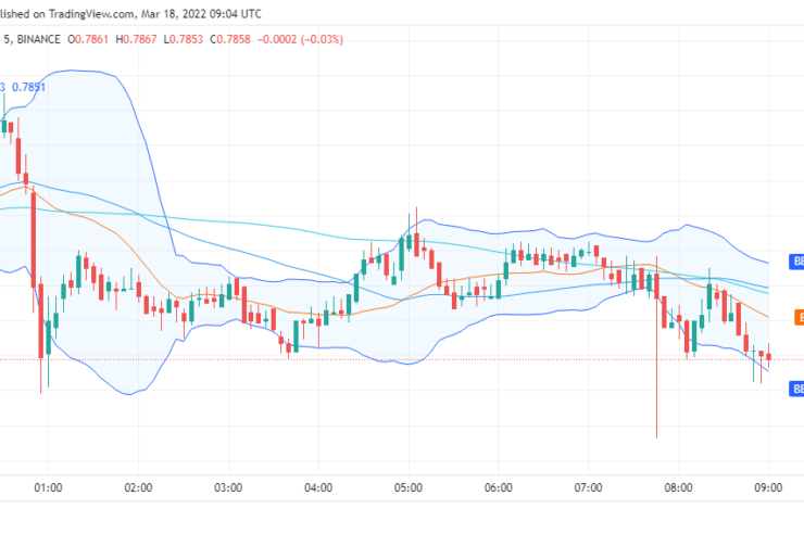 Ripple price analysis: XRP/USD to break above alt=