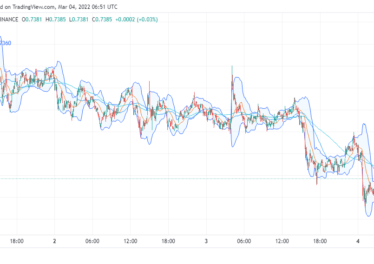 Ripple price analysis: XRP/USD bearish for the 24 hours
