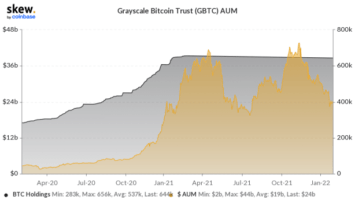 How Is Bitcoin’s Price Affected By The News?
