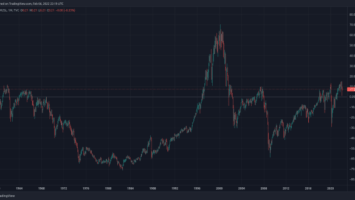 Bitcoin Is On FIRE